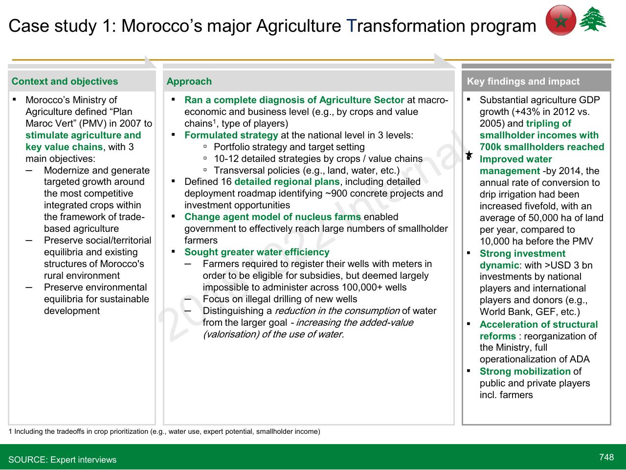 Case Study slide 748 from Lebanon Economic Vision