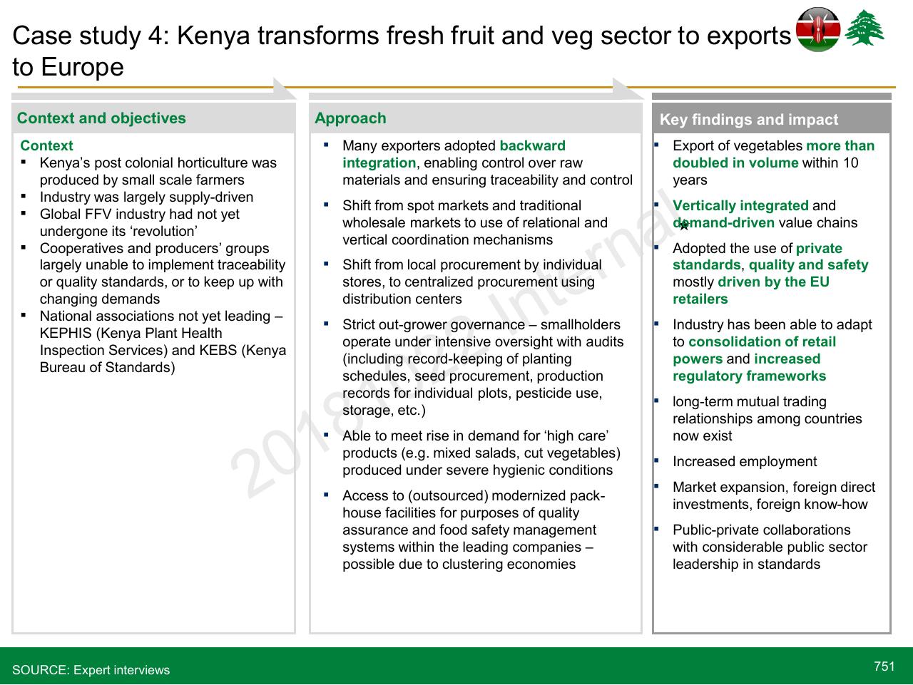 Case Study slide 751 from Lebanon Economic Vision