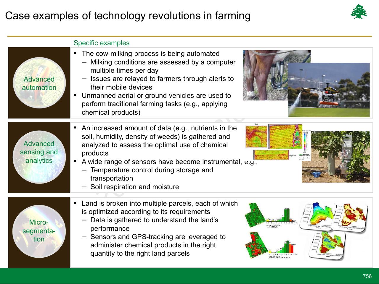 Table slide 756 from Lebanon Economic Vision