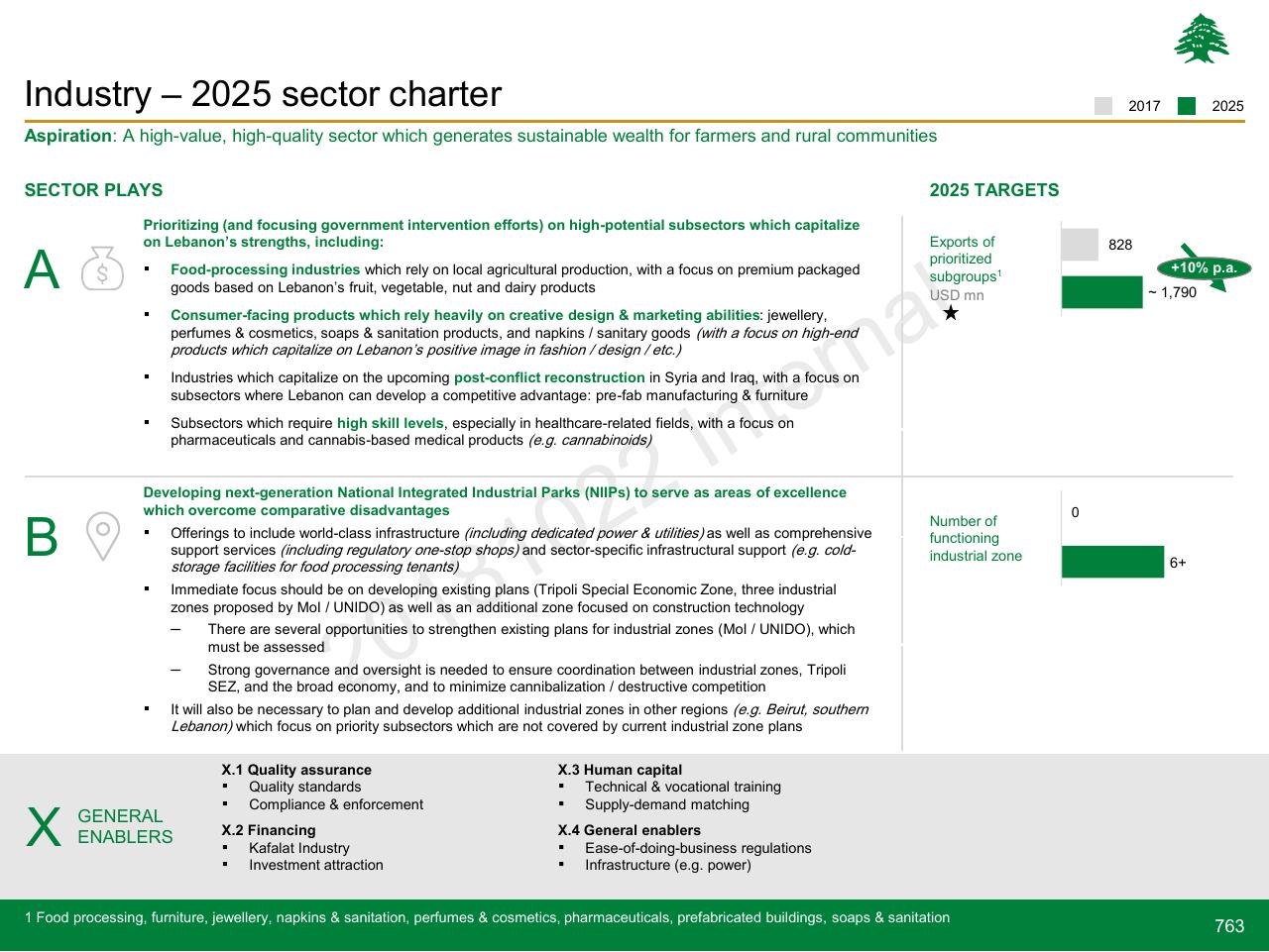 Framework slide 763 from Lebanon Economic Vision