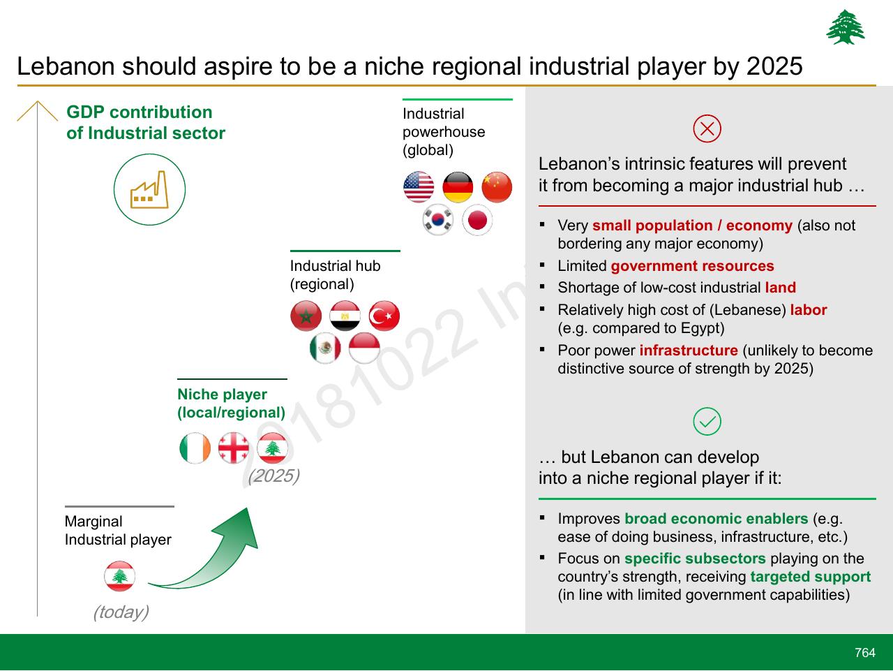 Framework slide 764 from Lebanon Economic Vision