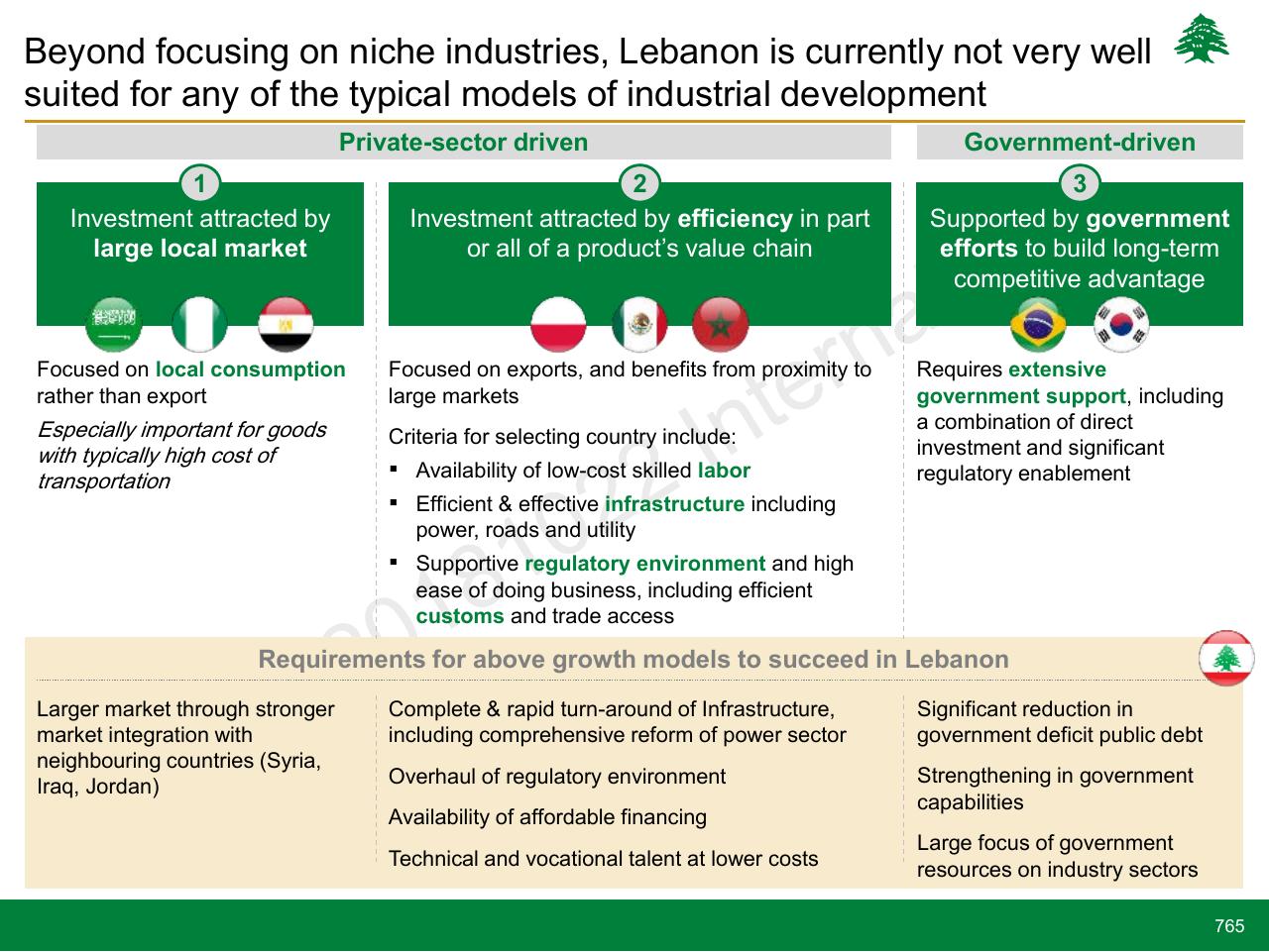 Framework slide 765 from Lebanon Economic Vision