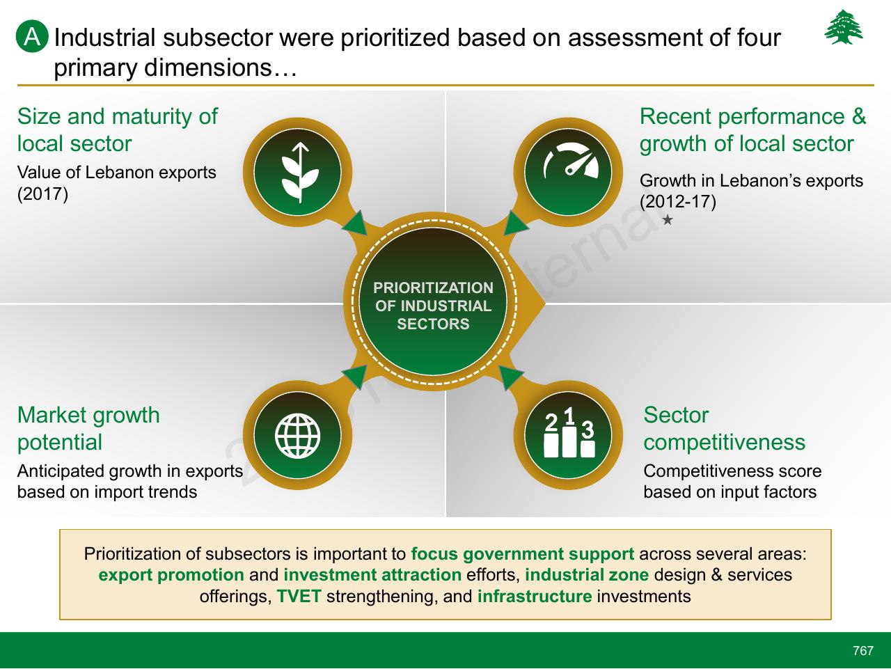 Framework slide 767 from Lebanon Economic Vision
