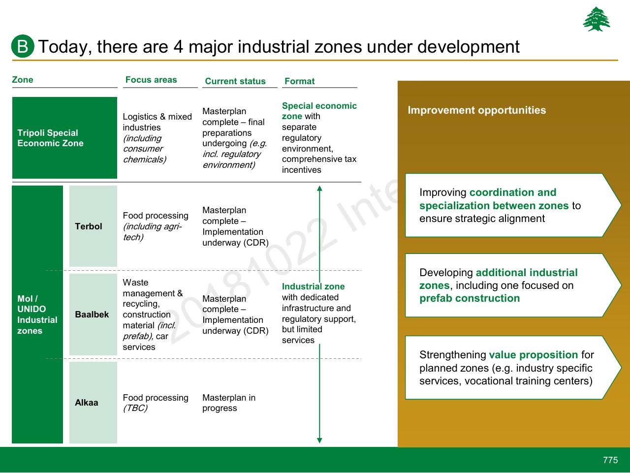 Table slide 775 from Lebanon Economic Vision