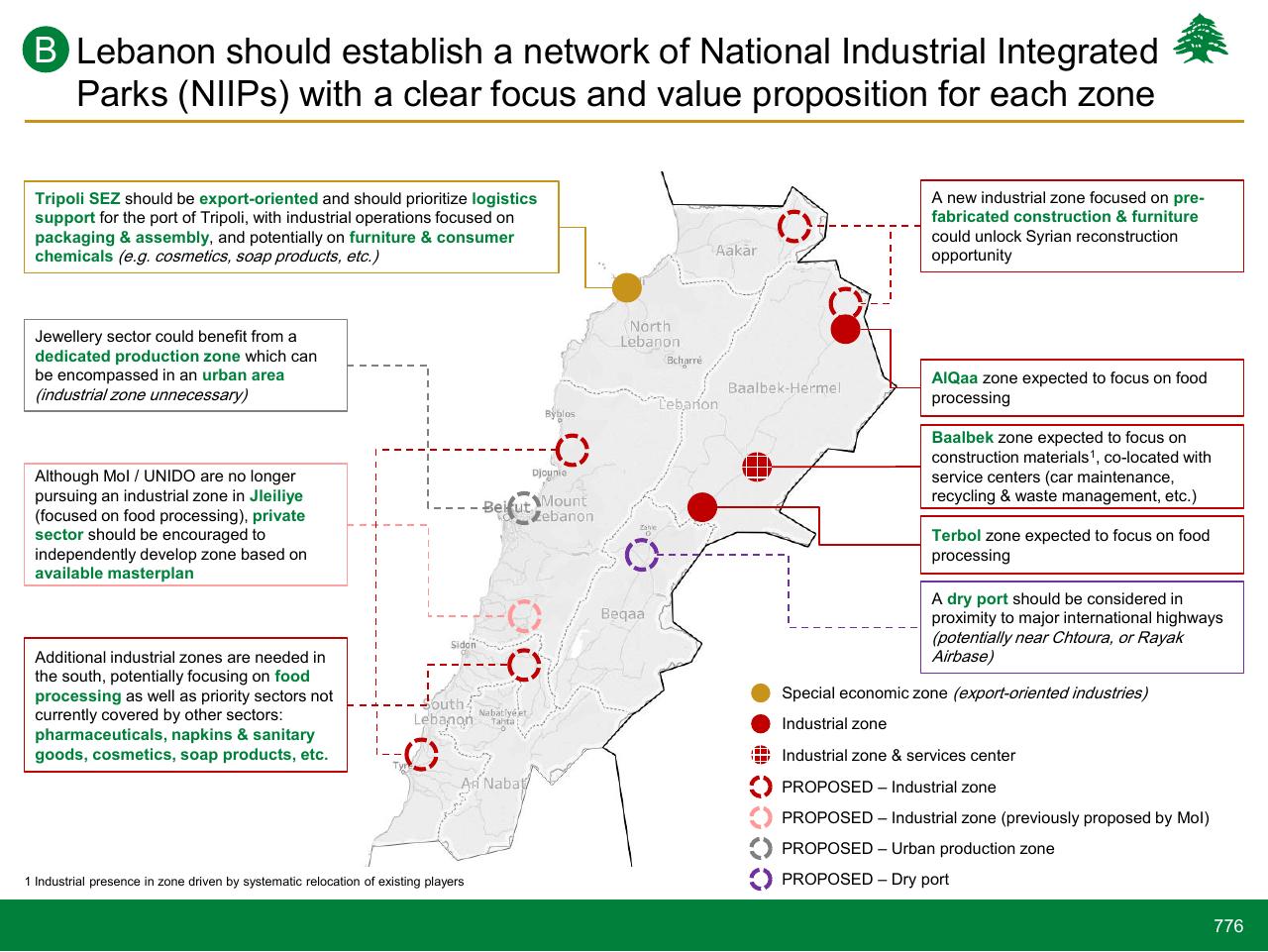 Text slide 776 from Lebanon Economic Vision