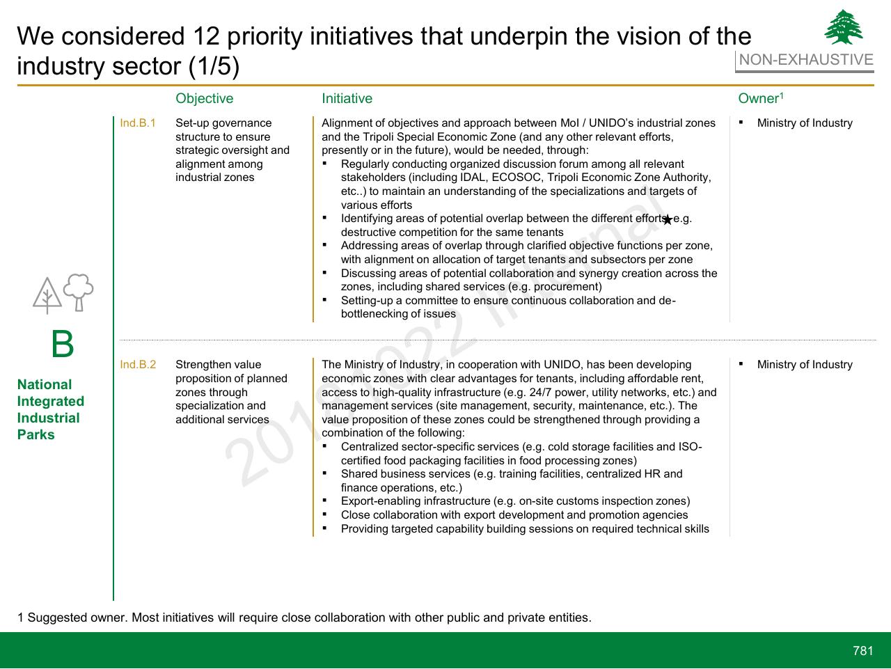 Table slide 781 from Lebanon Economic Vision