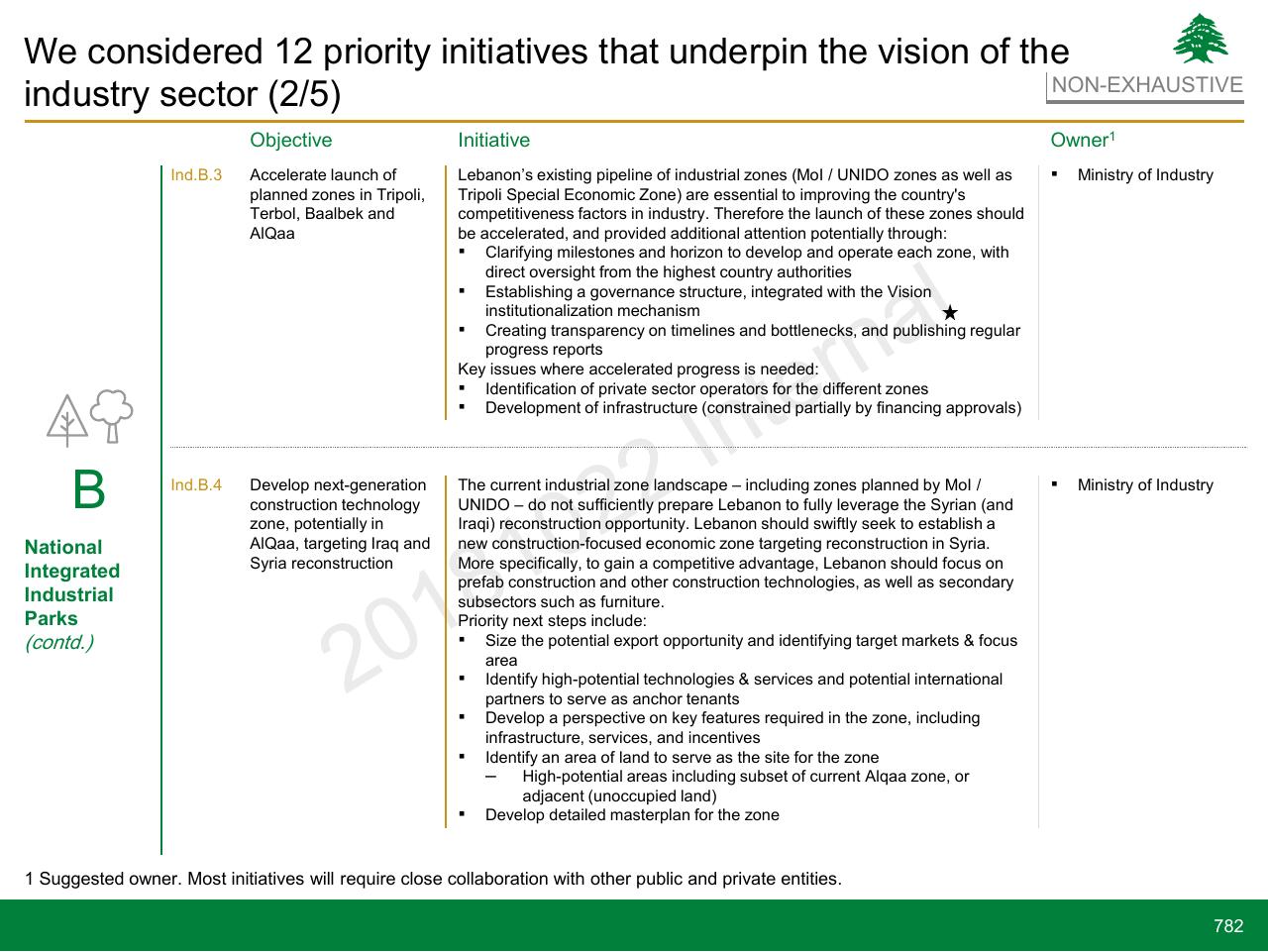Table slide 782 from Lebanon Economic Vision