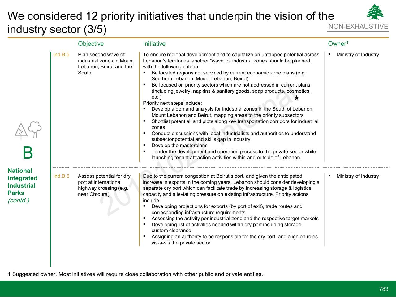 Table slide 783 from Lebanon Economic Vision