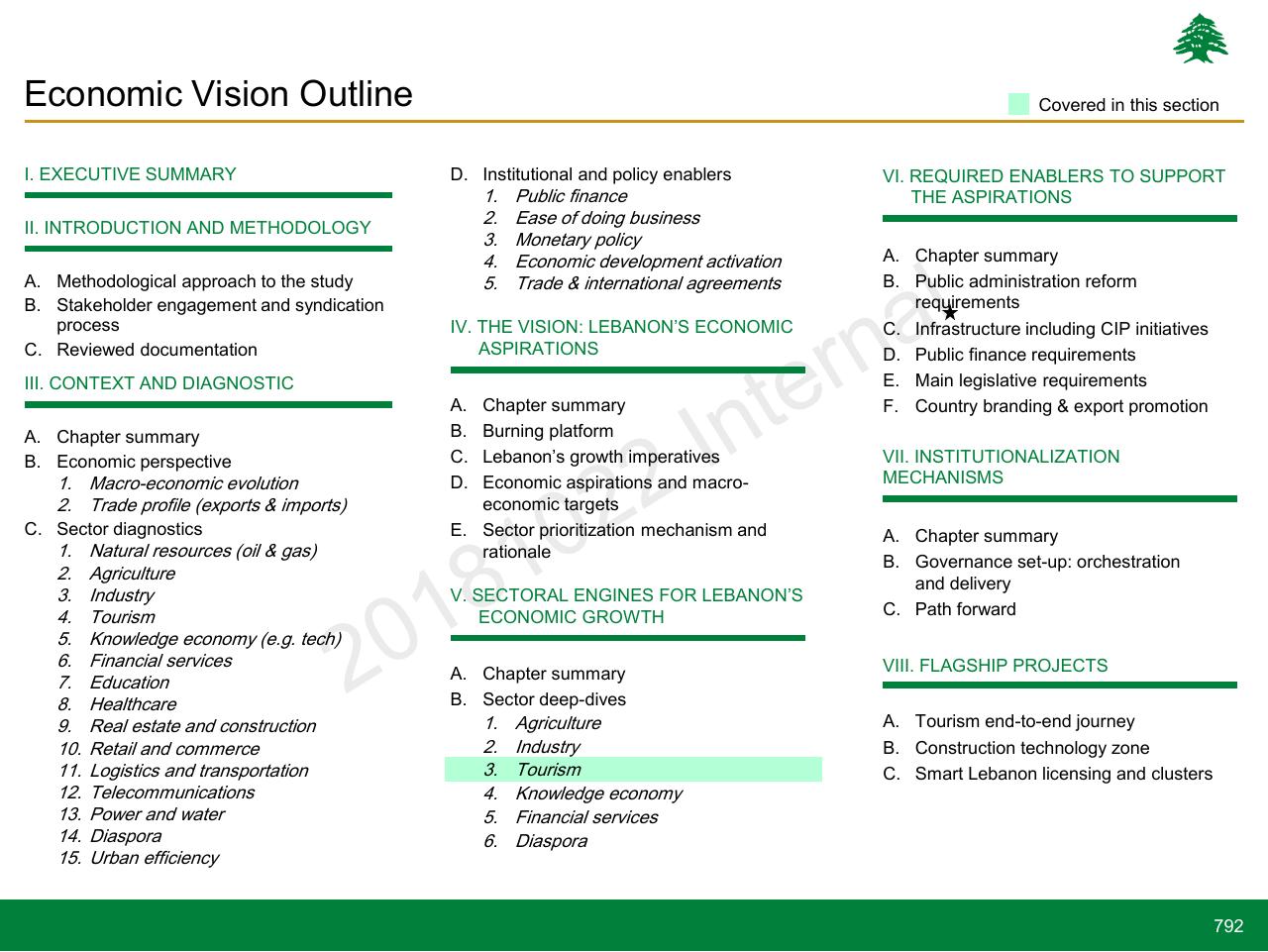 Agenda slide 792 from Lebanon Economic Vision