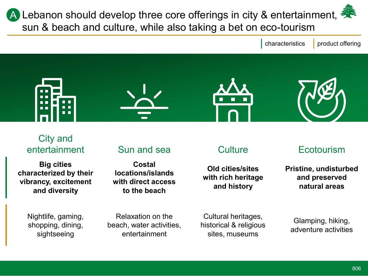 Framework slide 806 from Lebanon Economic Vision