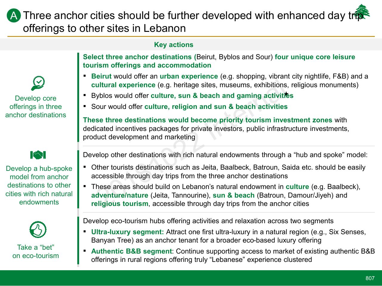 Process slide 807 from Lebanon Economic Vision