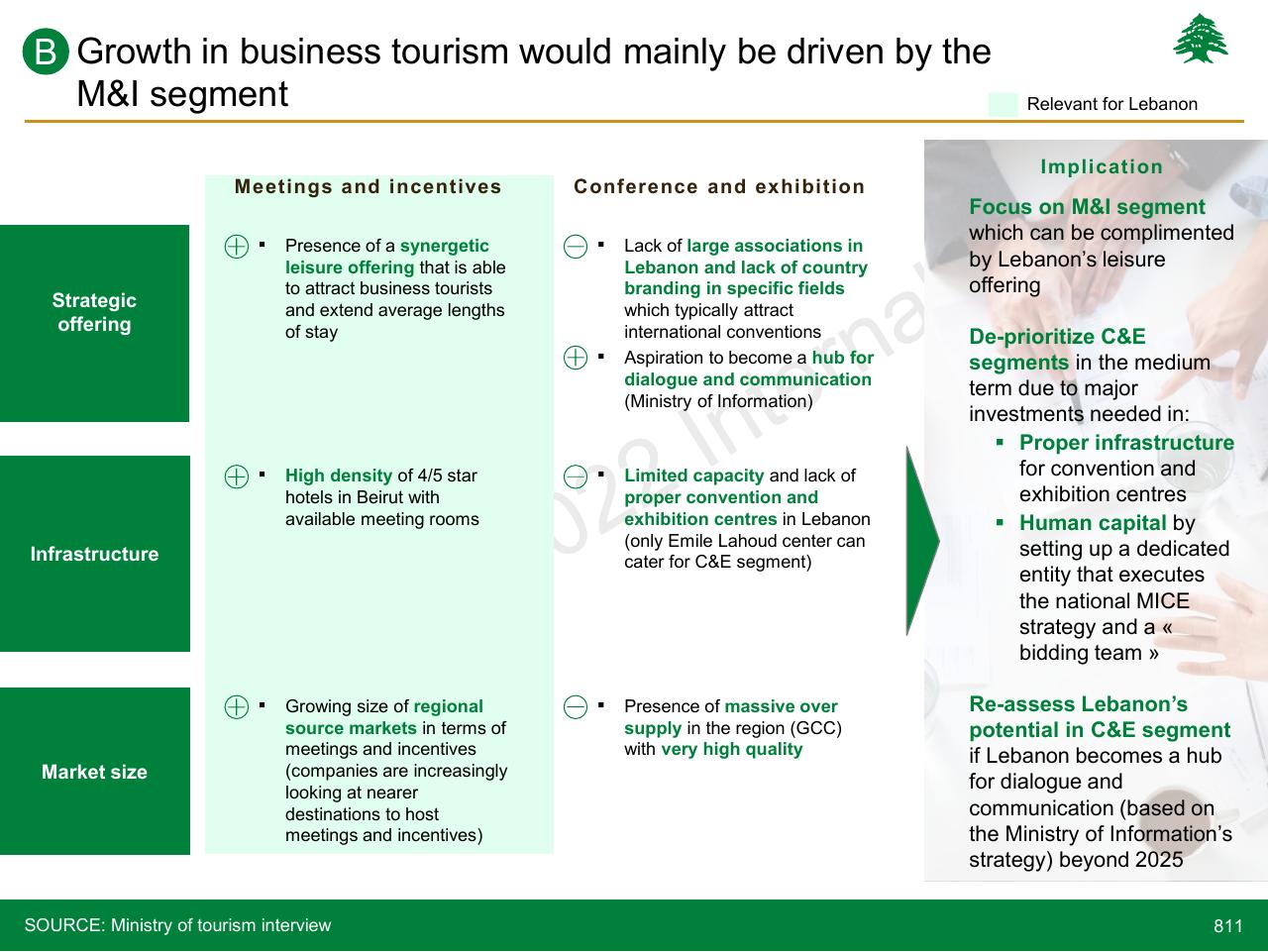 Comparison slide 811 from Lebanon Economic Vision