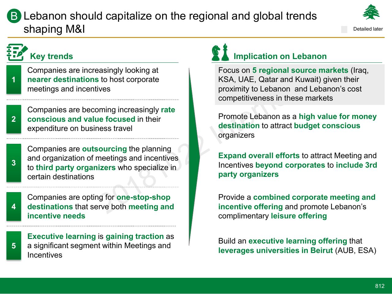 Comparison slide 812 from Lebanon Economic Vision