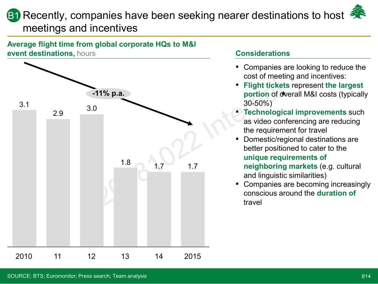 Chart slide 814 from Lebanon Economic Vision