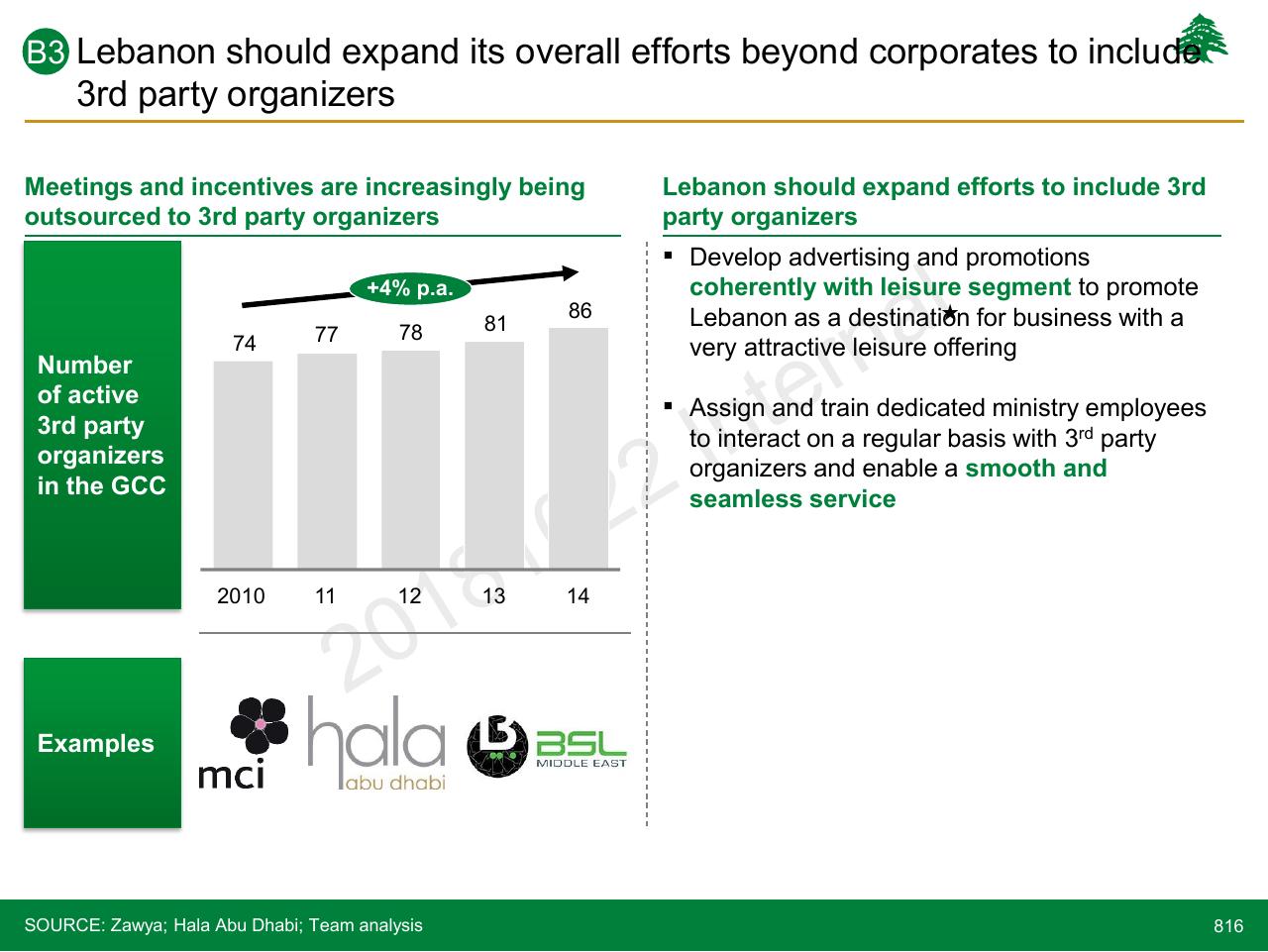 Chart slide 816 from Lebanon Economic Vision
