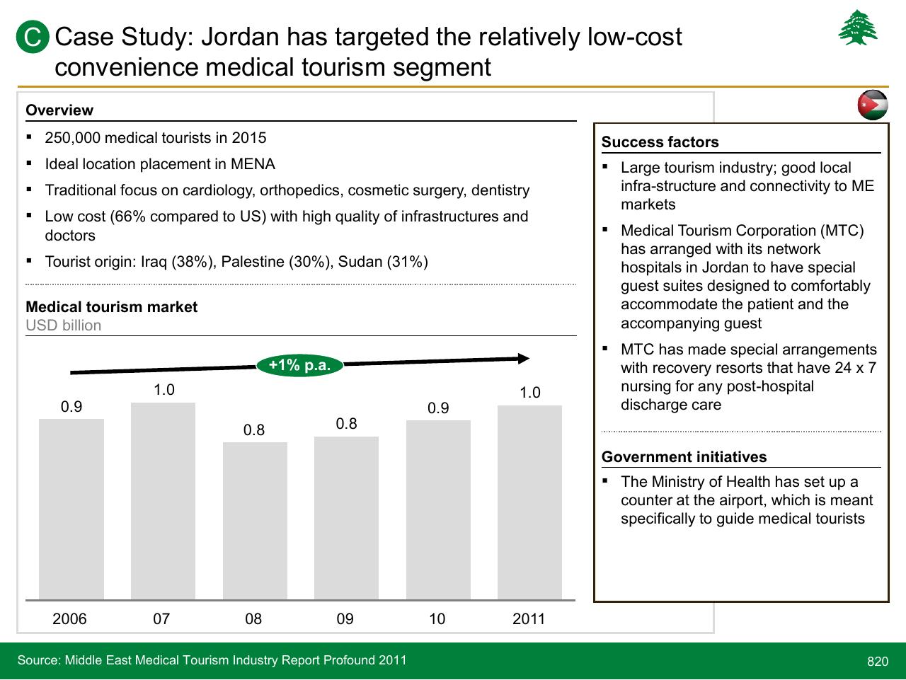 Case Study slide 820 from Lebanon Economic Vision
