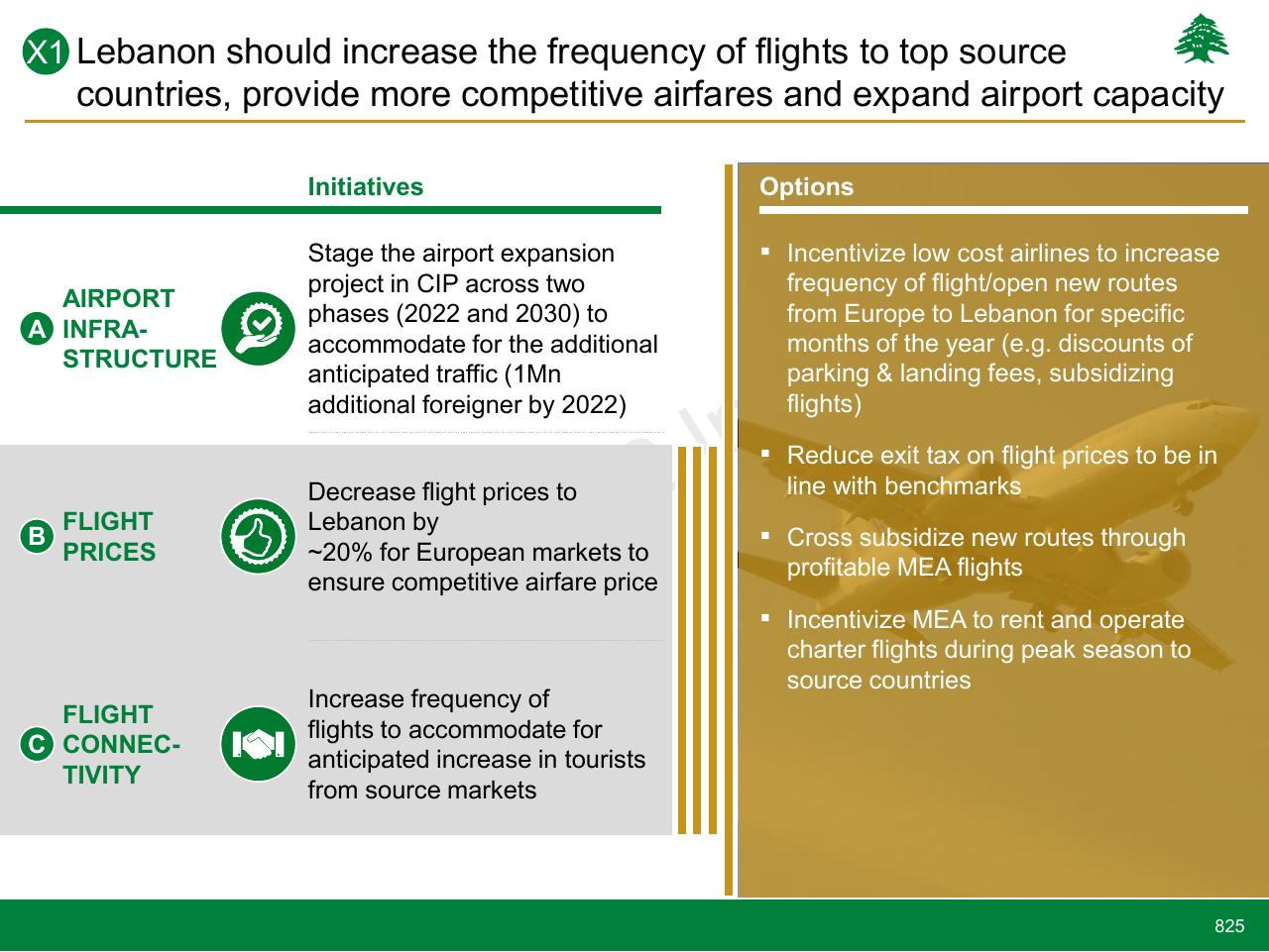 Comparison slide 825 from Lebanon Economic Vision
