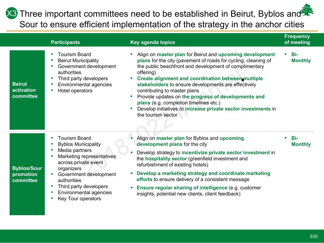 Table slide 830 from Lebanon Economic Vision