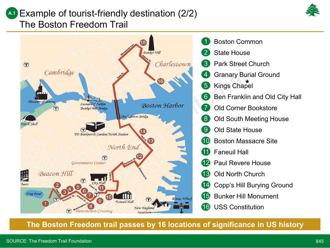 Case Study slide 845 from Lebanon Economic Vision