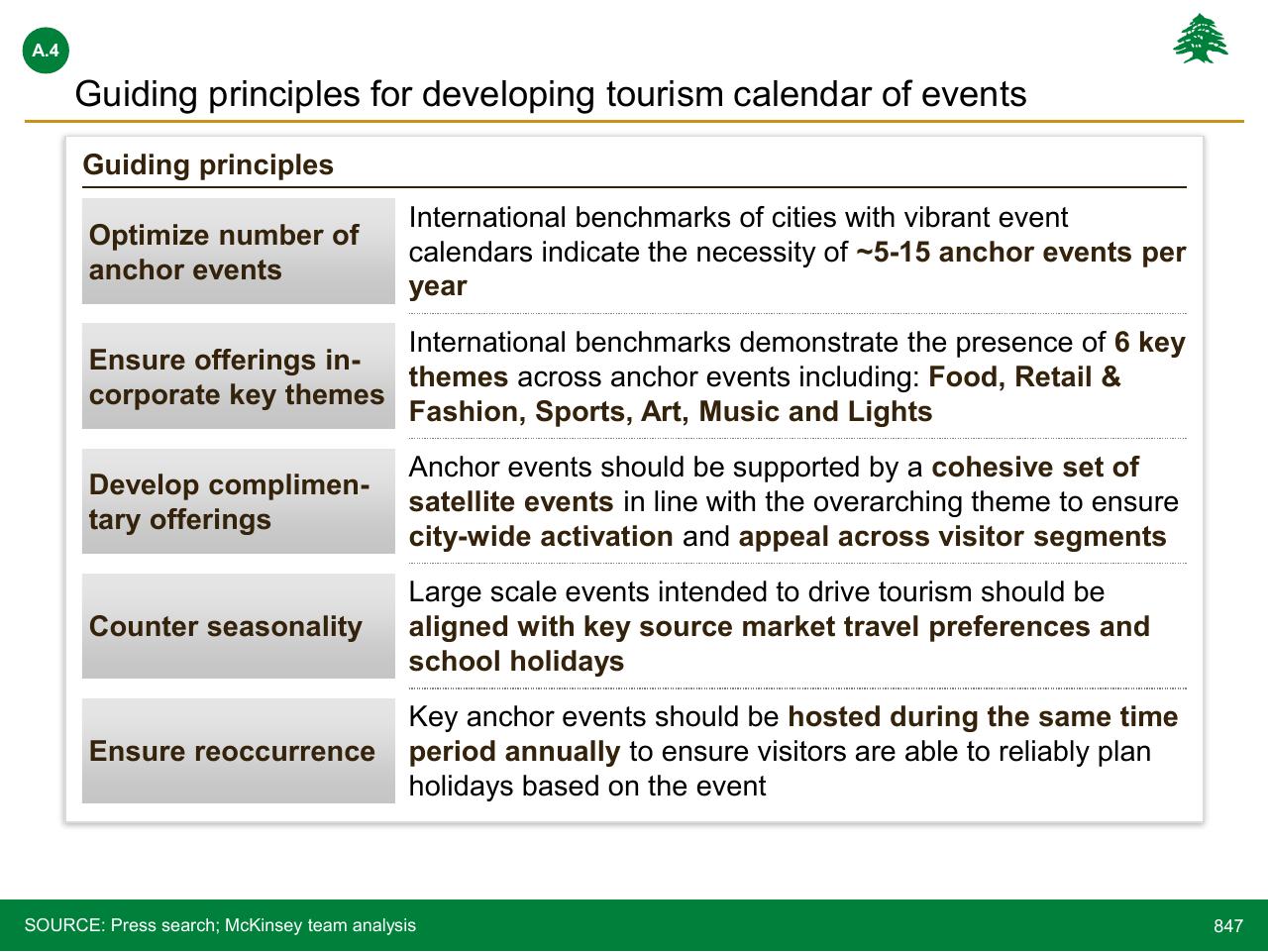 Table slide 847 from Lebanon Economic Vision