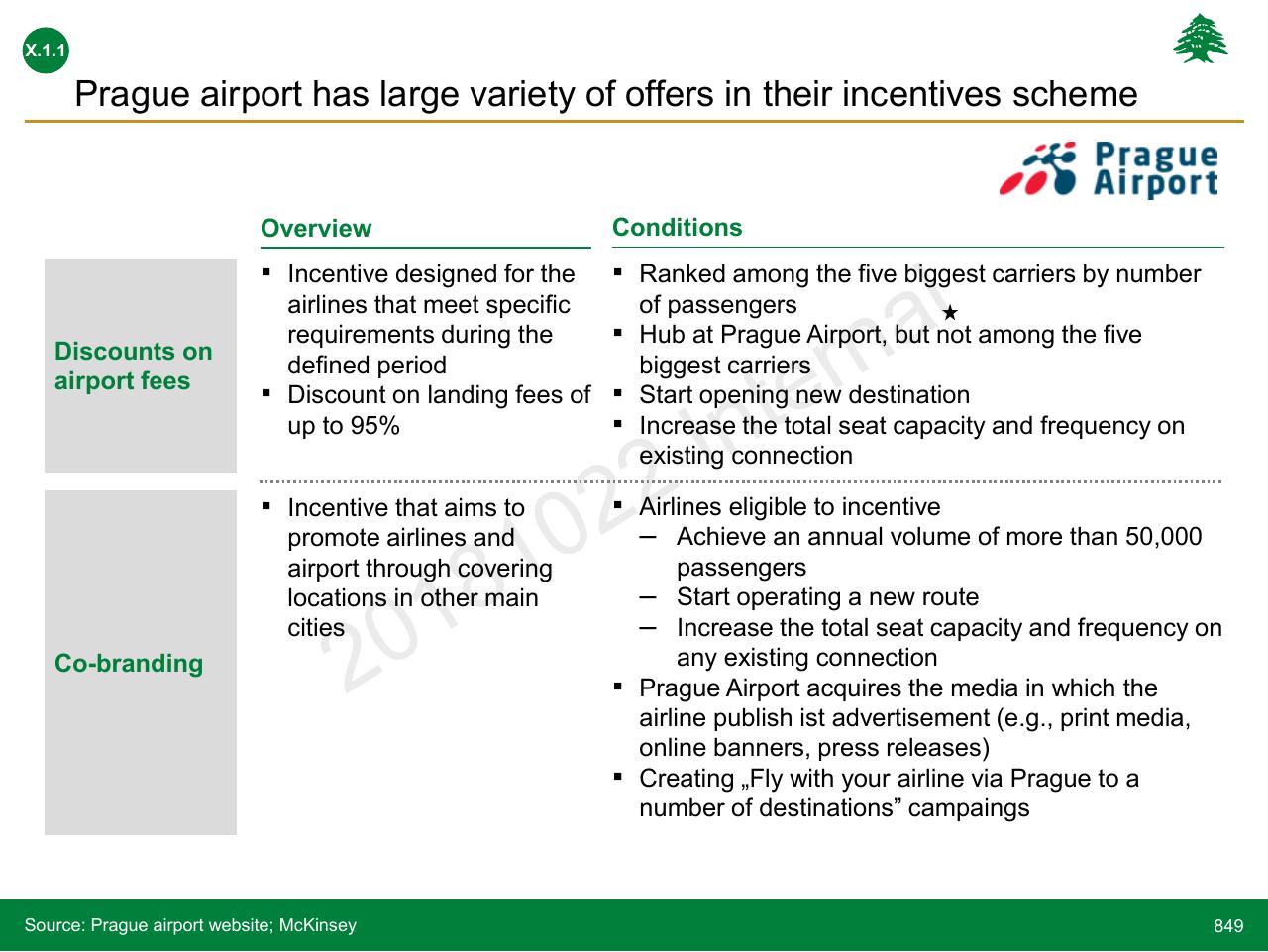 Comparison slide 849 from Lebanon Economic Vision