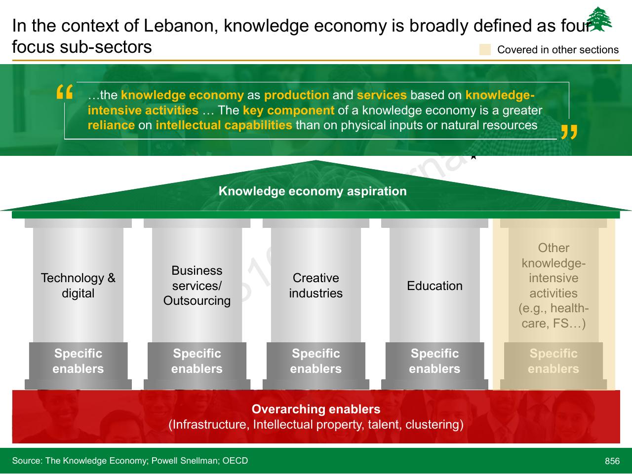 Framework slide 856 from Lebanon Economic Vision