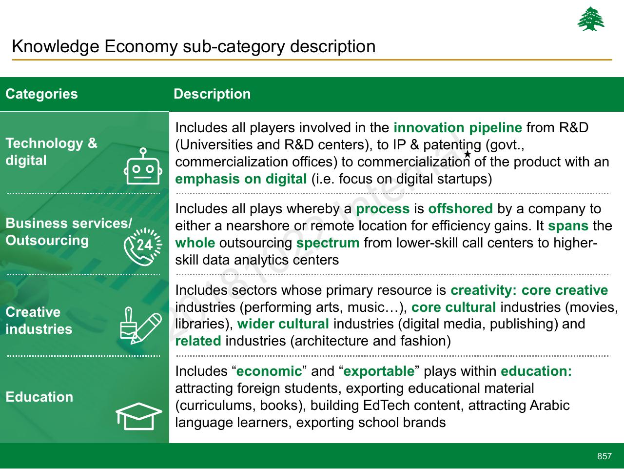 Table slide 857 from Lebanon Economic Vision