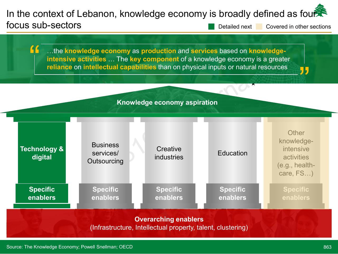 Framework slide 863 from Lebanon Economic Vision