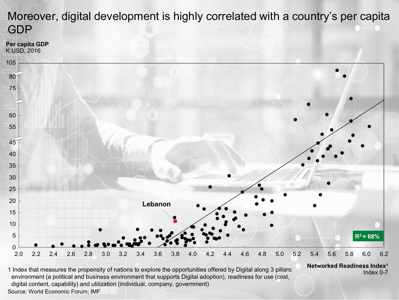 Chart slide 865 from Lebanon Economic Vision