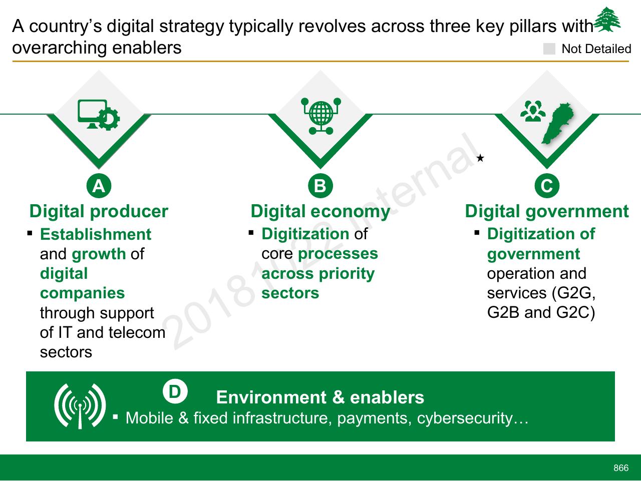 Framework slide 866 from Lebanon Economic Vision