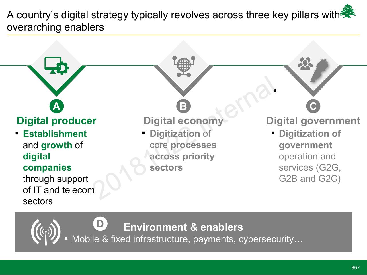 Framework slide 867 from Lebanon Economic Vision