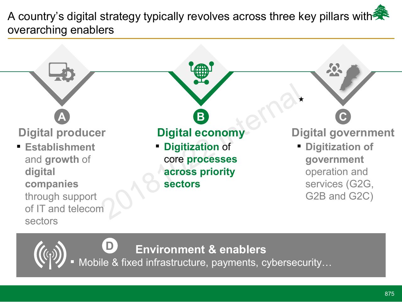 Framework slide 875 from Lebanon Economic Vision