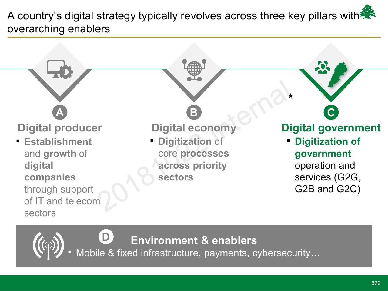 Framework slide 879 from Lebanon Economic Vision