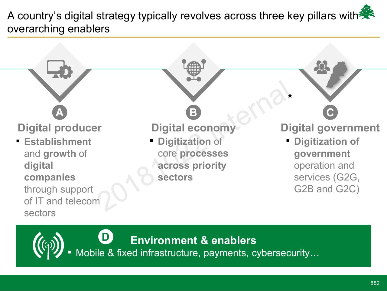 Framework slide 882 from Lebanon Economic Vision