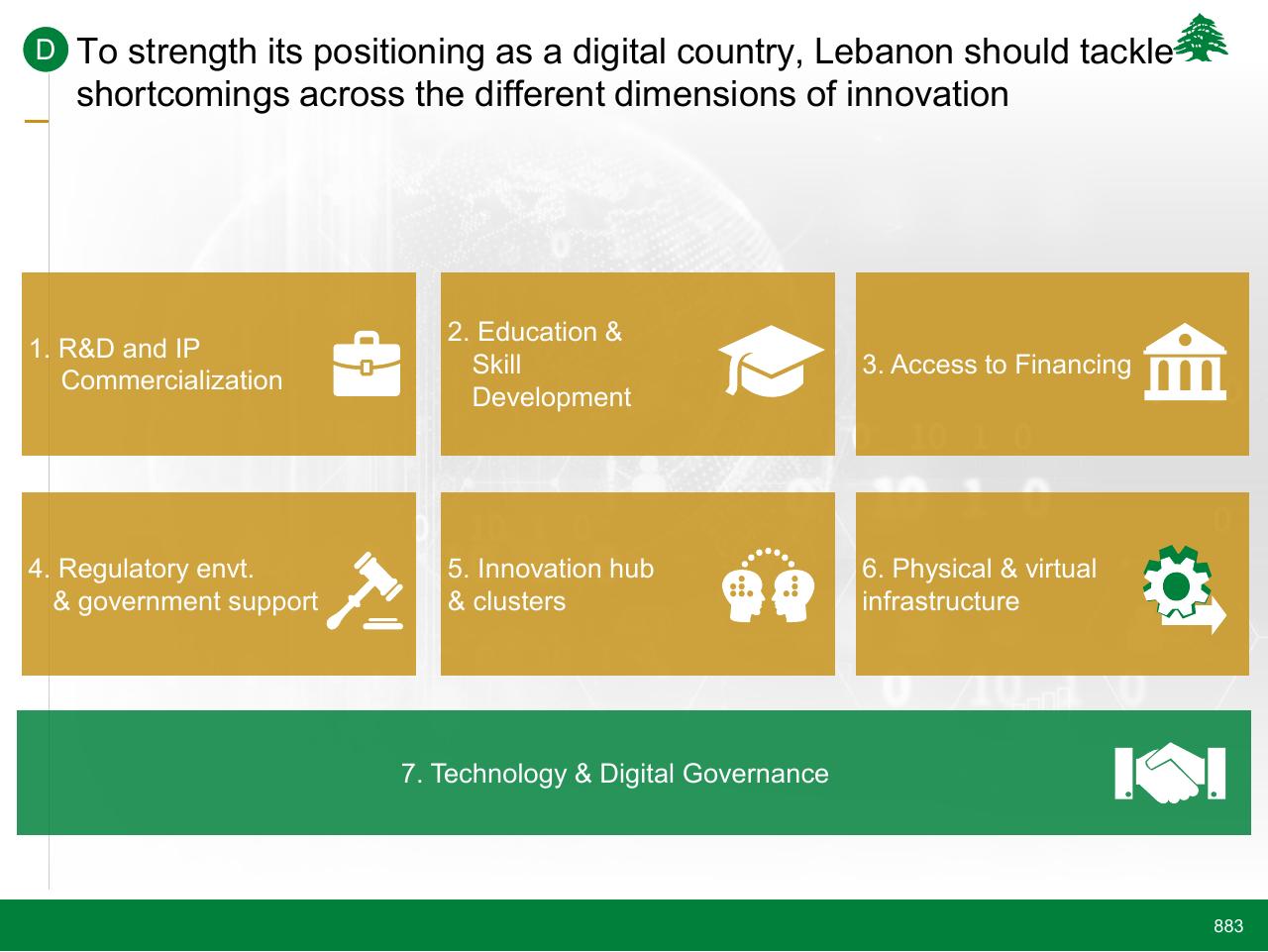 Framework slide 883 from Lebanon Economic Vision