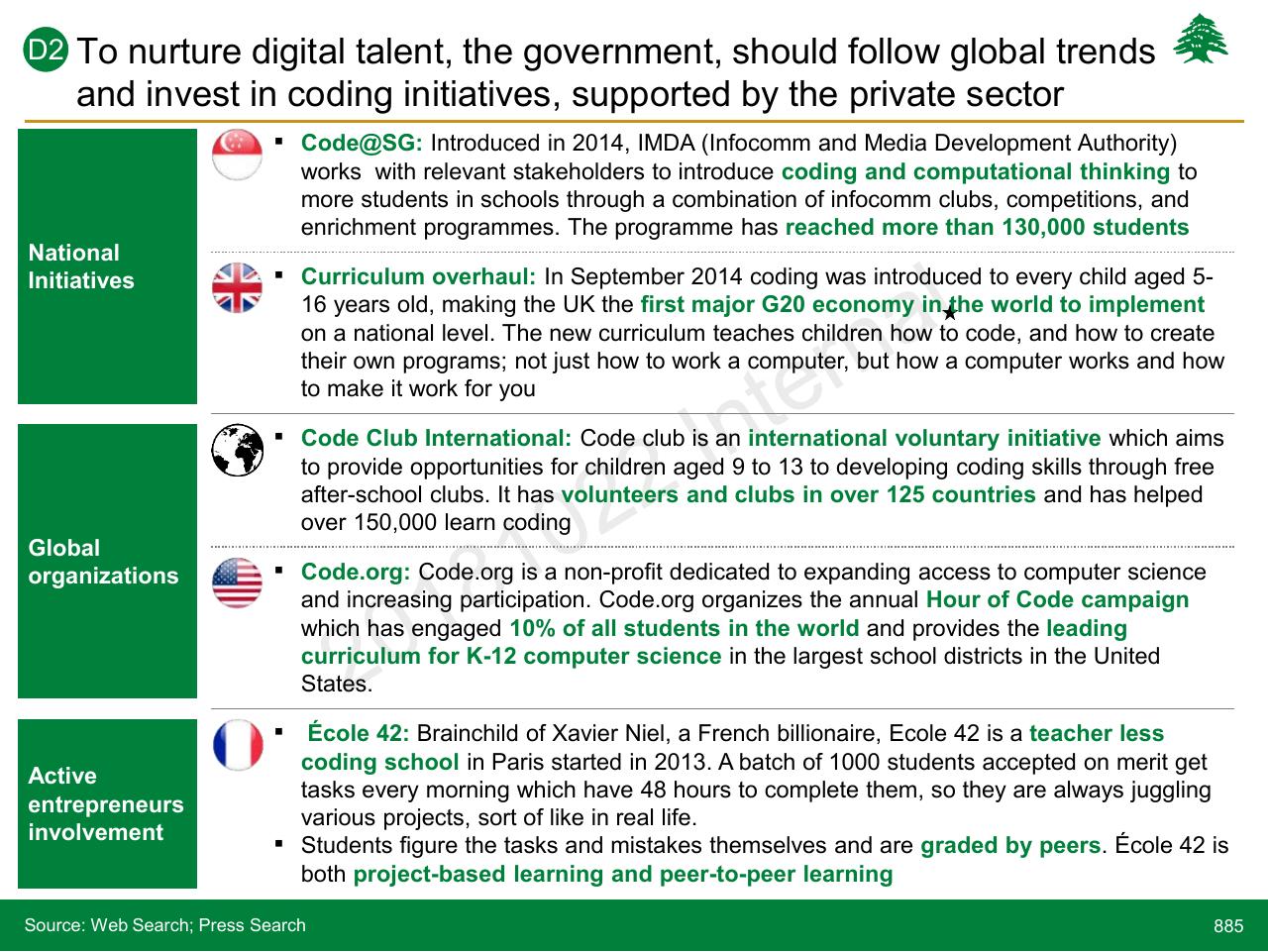 Table slide 885 from Lebanon Economic Vision