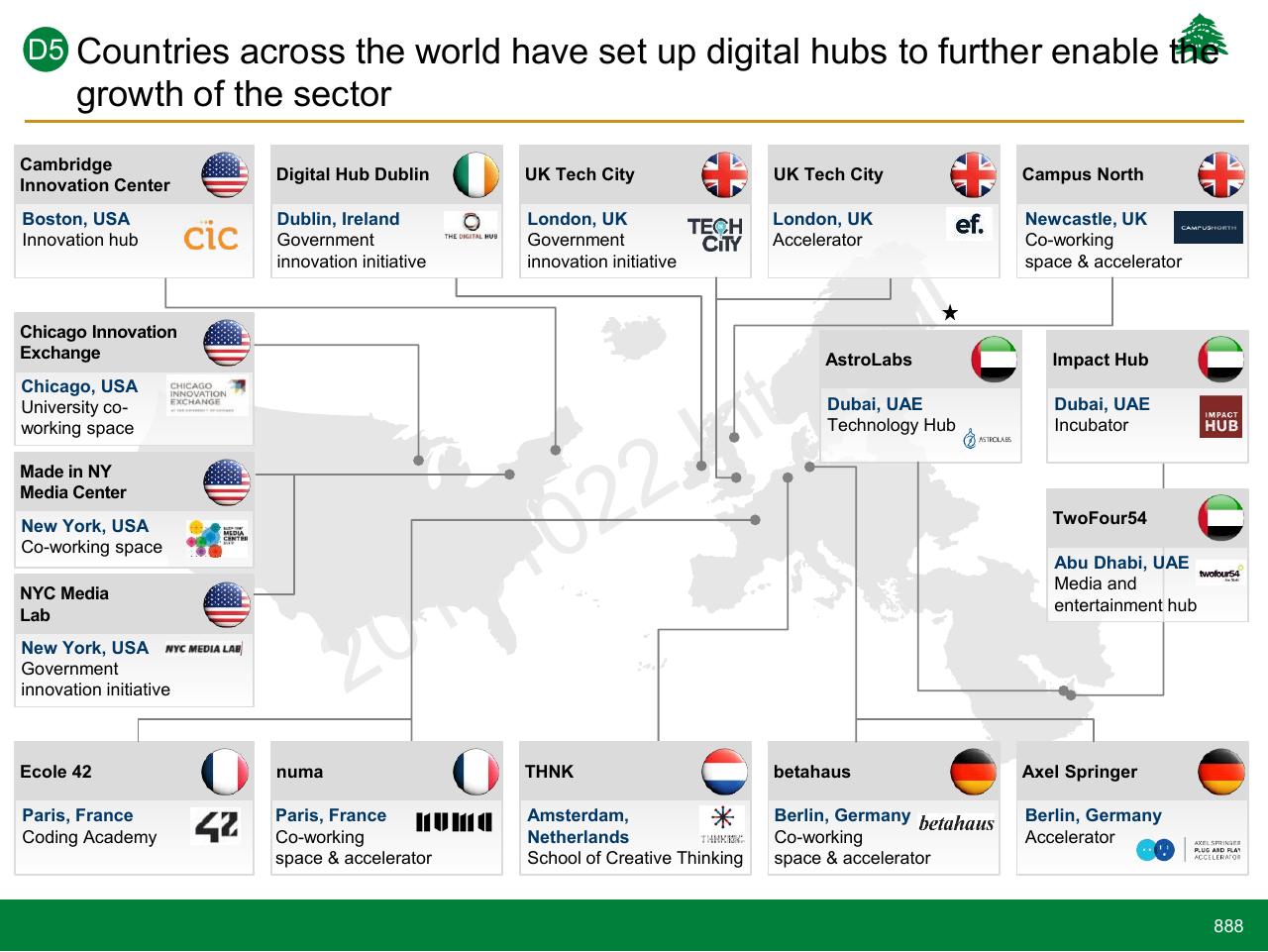 Dashboard slide 888 from Lebanon Economic Vision
