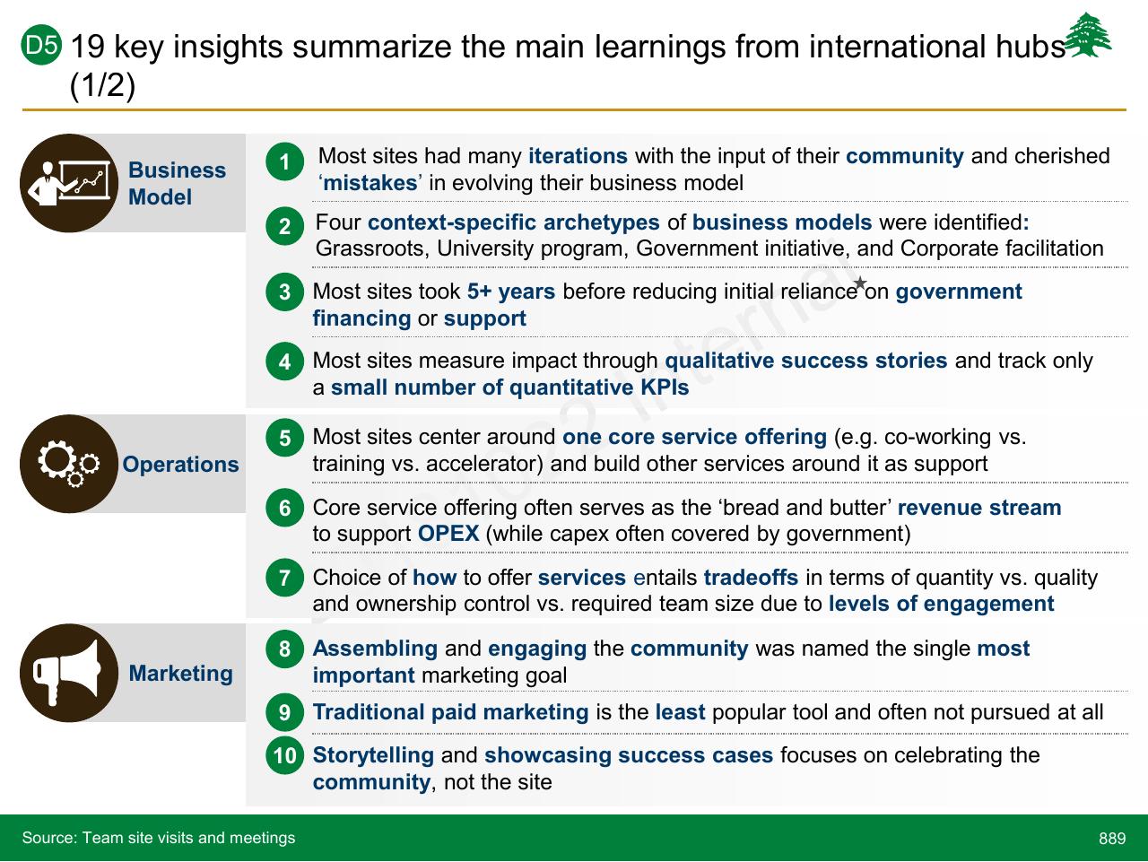 Text slide 889 from Lebanon Economic Vision
