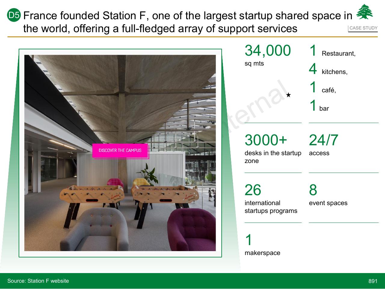 Case Study slide 891 from Lebanon Economic Vision