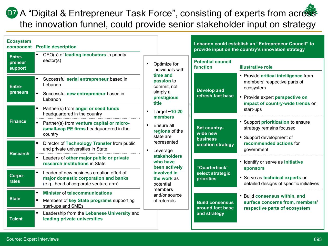 Table slide 893 from Lebanon Economic Vision