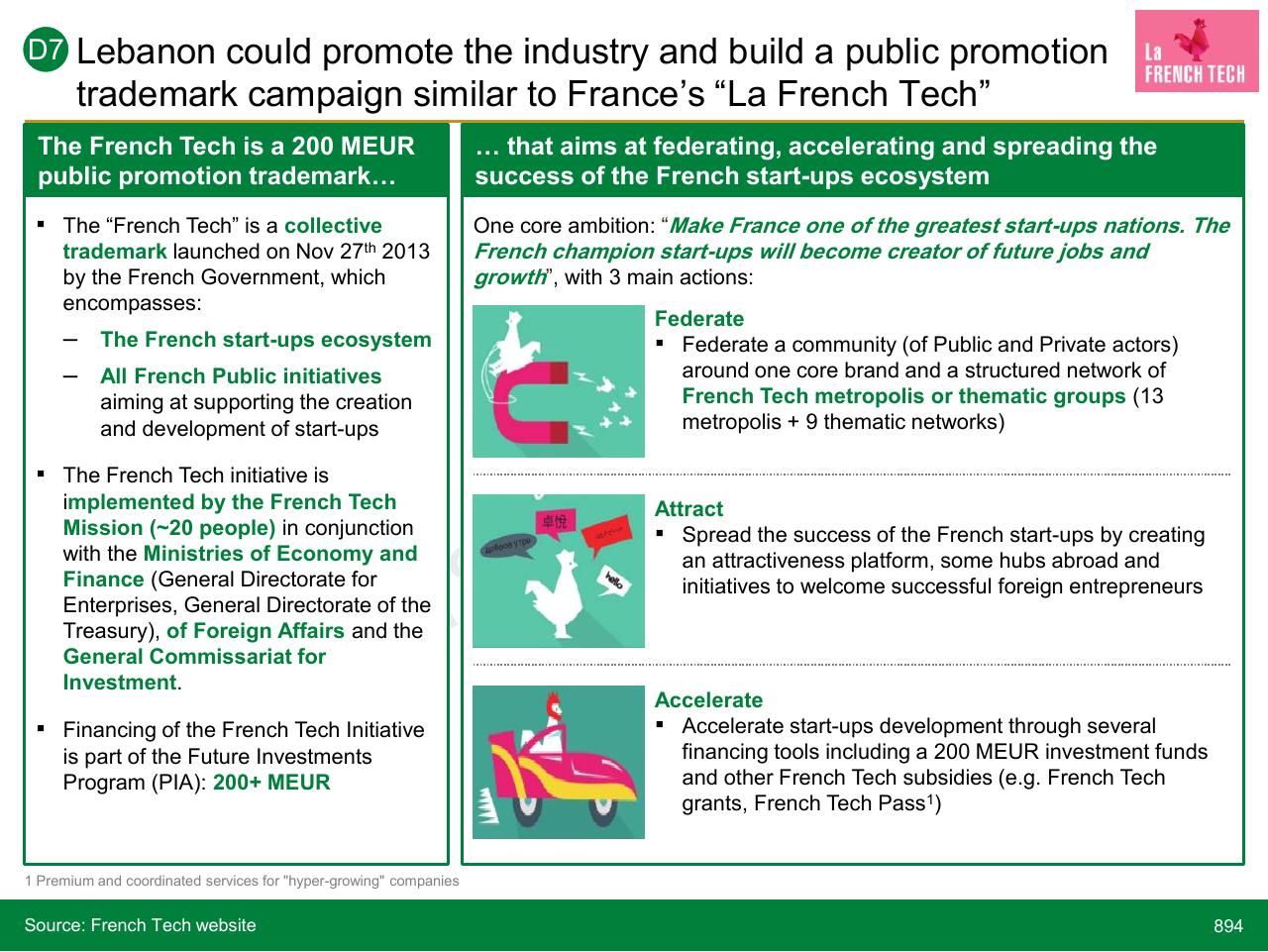 Text slide 894 from Lebanon Economic Vision