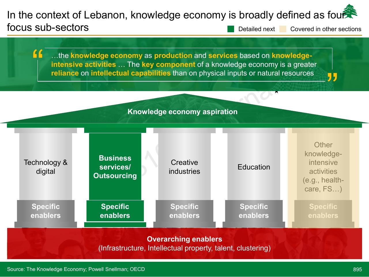 Framework slide 895 from Lebanon Economic Vision