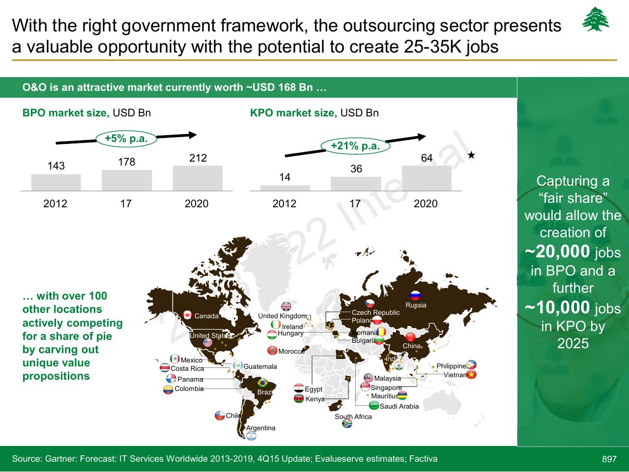 Chart slide 897 from Lebanon Economic Vision
