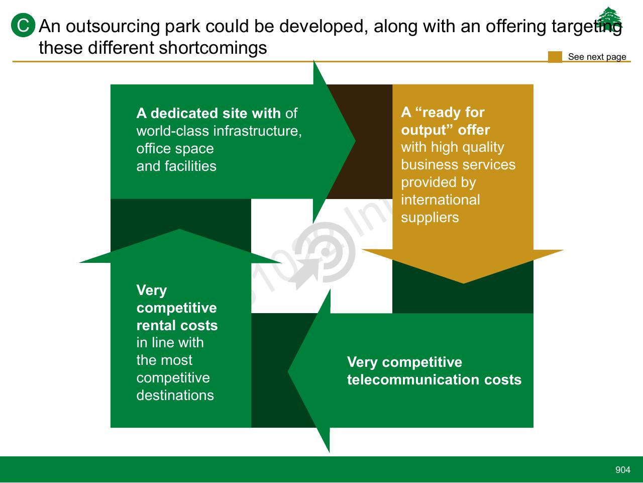Framework slide 904 from Lebanon Economic Vision