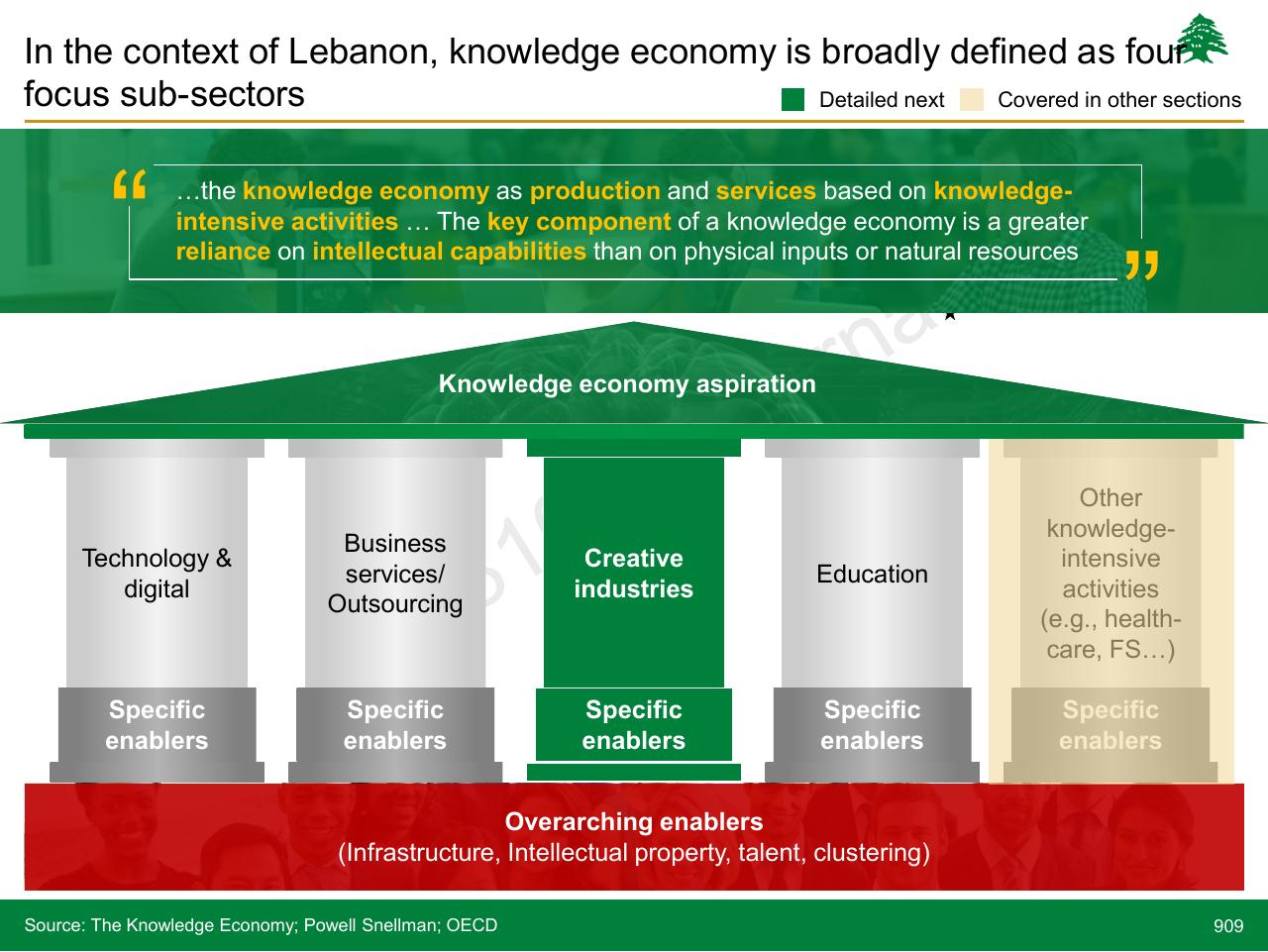 Framework slide 909 from Lebanon Economic Vision