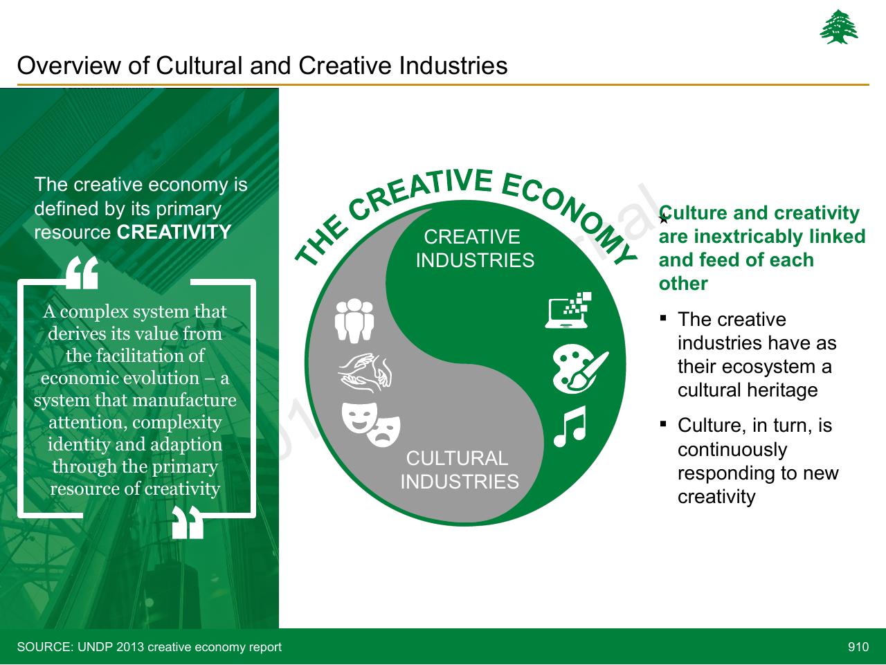 Framework slide 910 from Lebanon Economic Vision