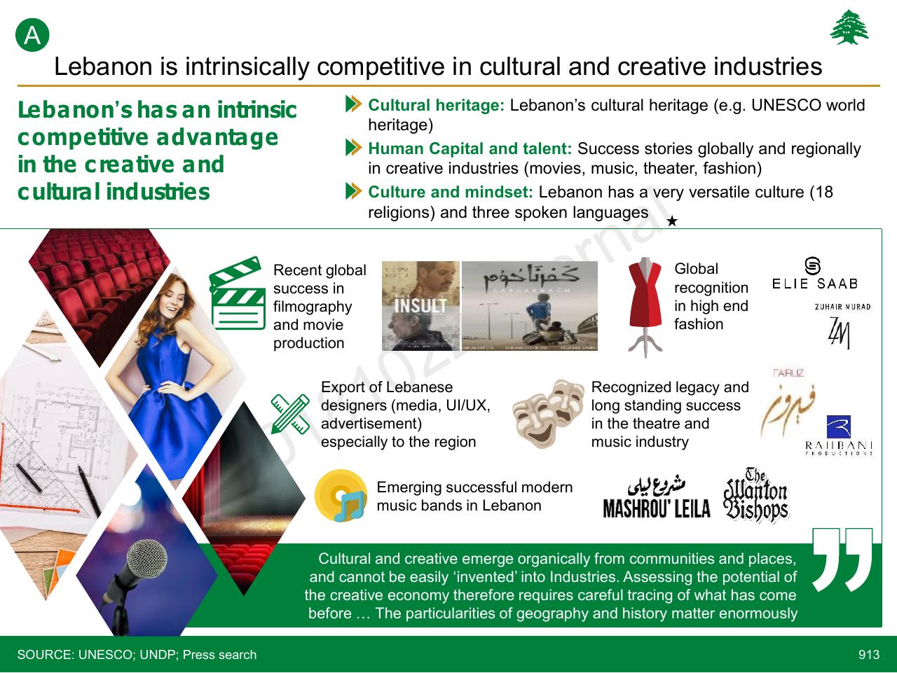 Text slide 913 from Lebanon Economic Vision