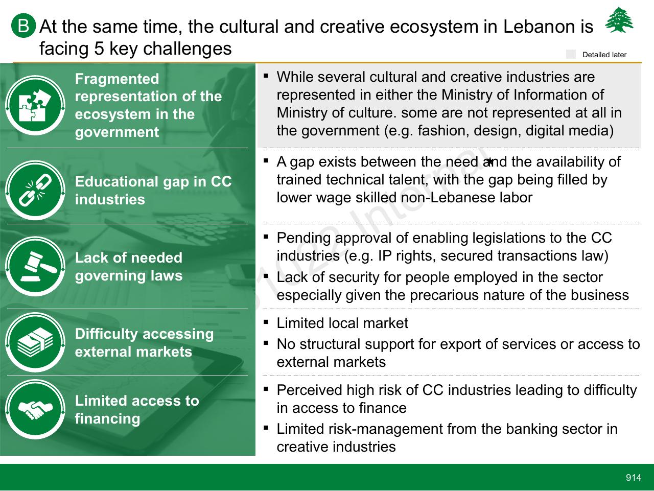 Text slide 914 from Lebanon Economic Vision