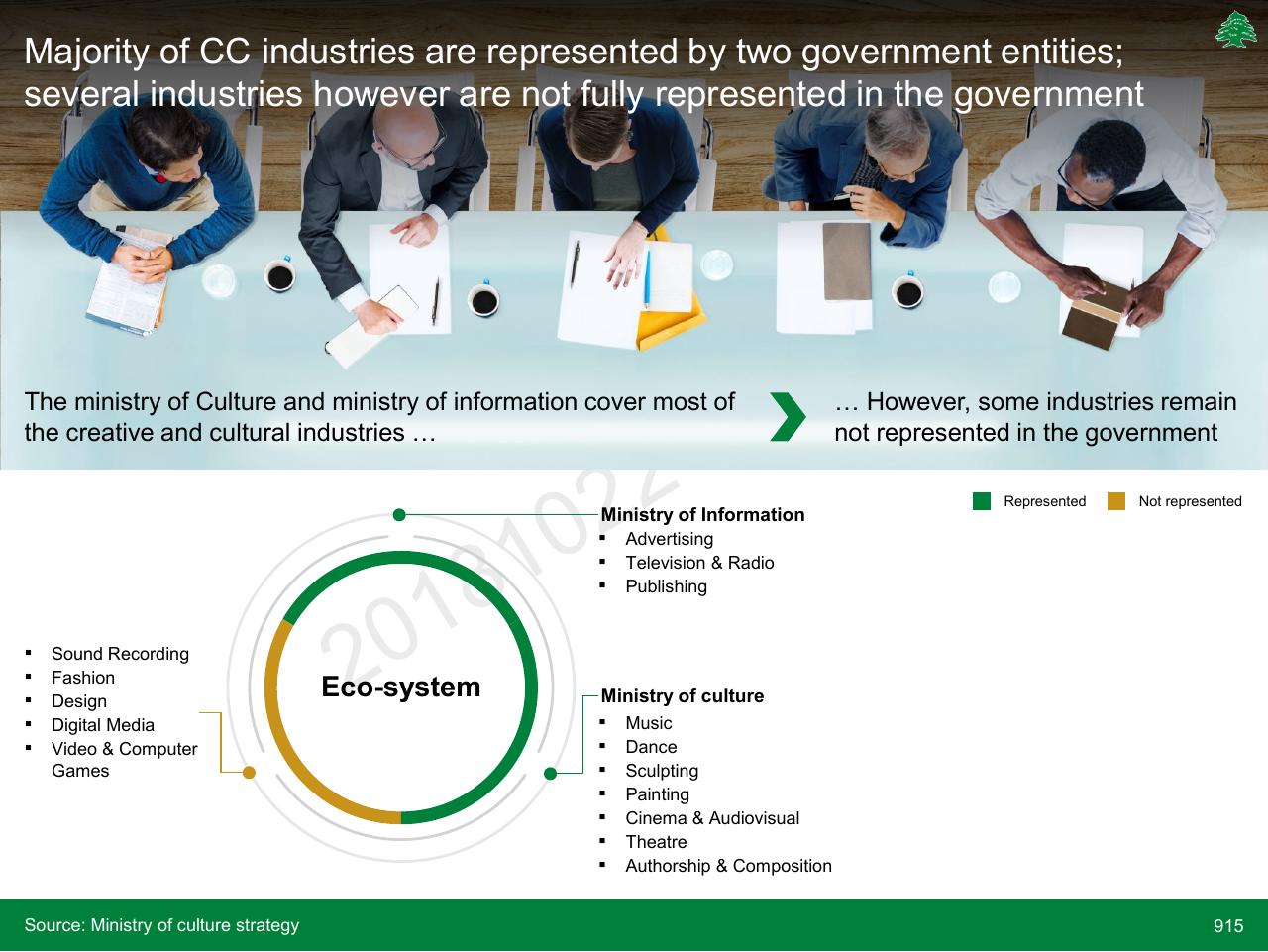 Framework slide 915 from Lebanon Economic Vision