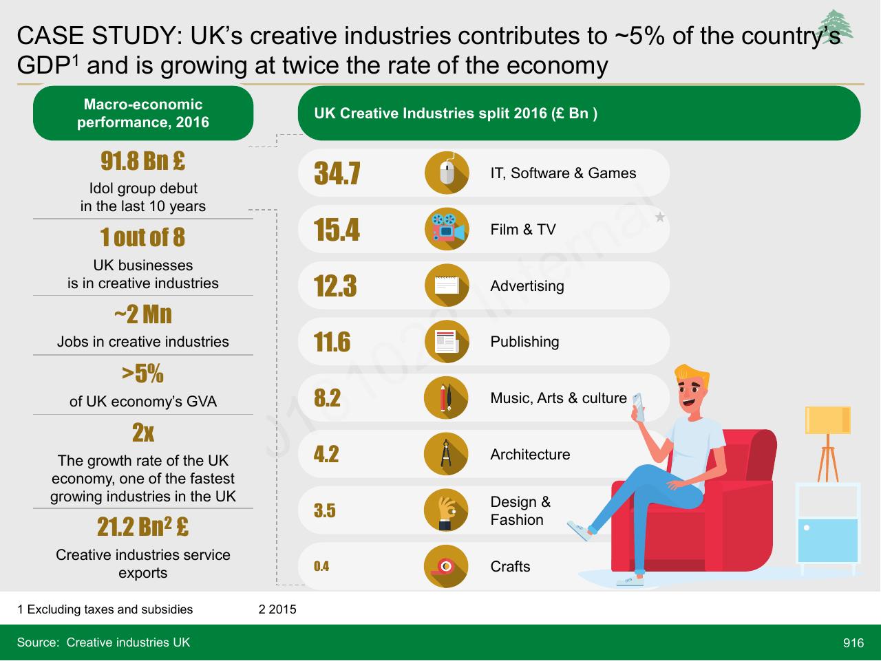 Dashboard slide 916 from Lebanon Economic Vision